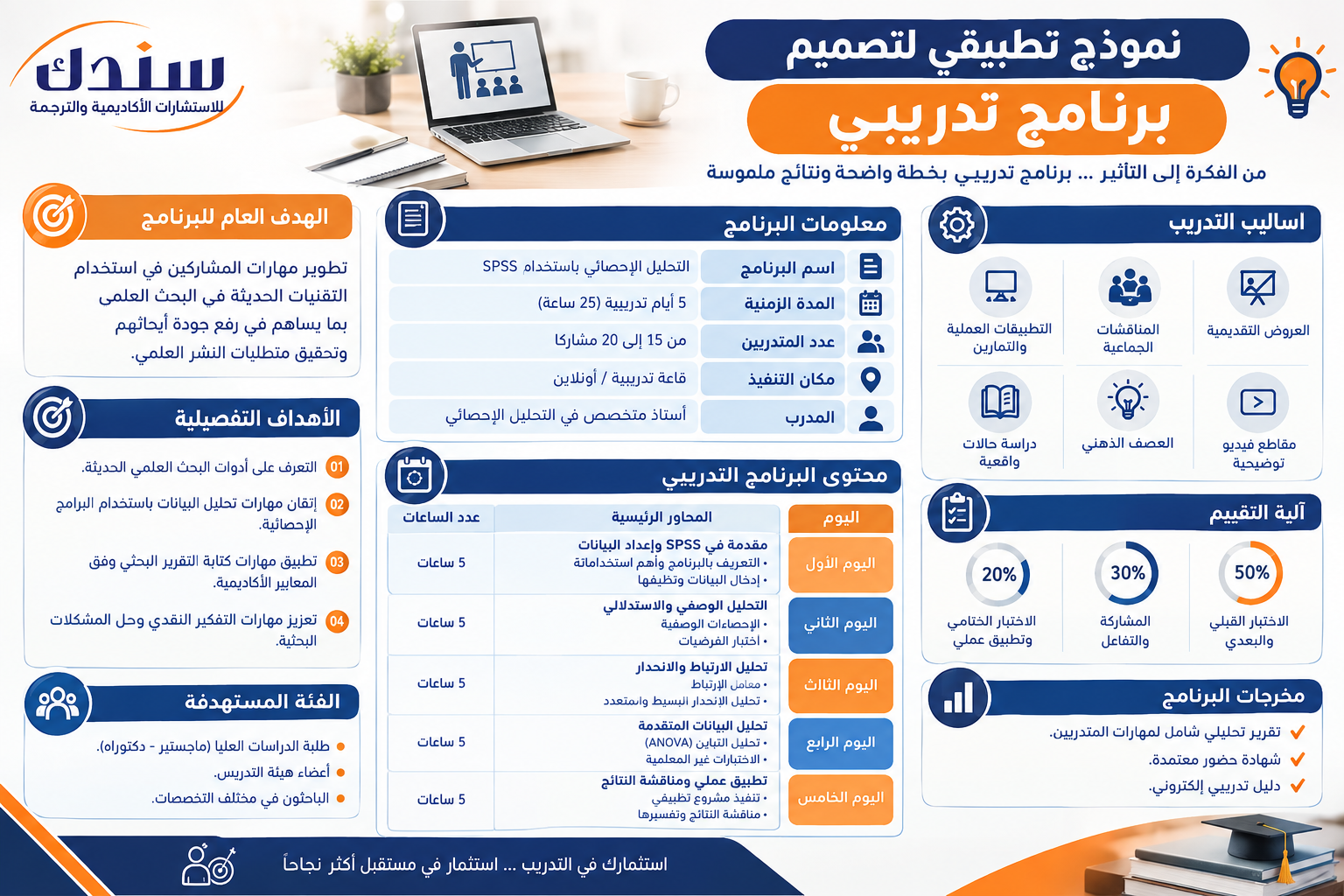 نموذج تطبيقي لتصميم برنامج تدريبي